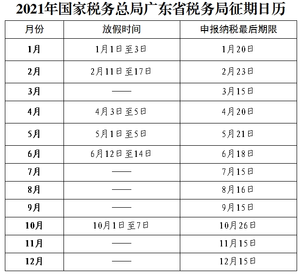 2021年國家稅務(wù)總局廣東省稅務(wù)局征期日歷