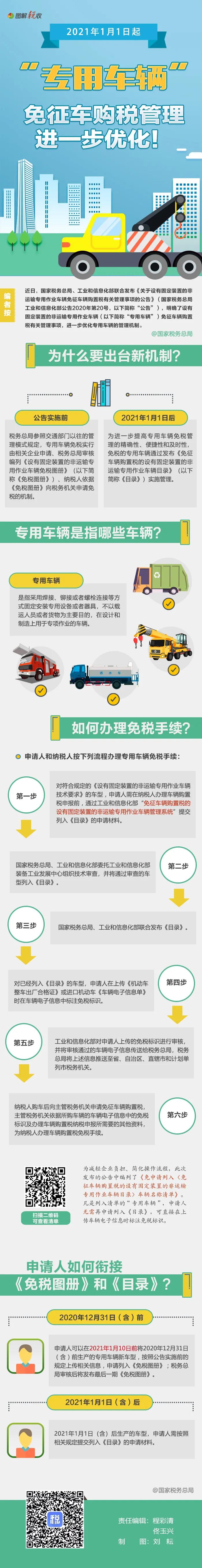 明年起實(shí)施！一圖了解“專用車輛”免征車購(gòu)稅如何辦理