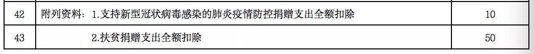 企業(yè)發(fā)生的公益性捐贈支出應該如何進行稅務處理？