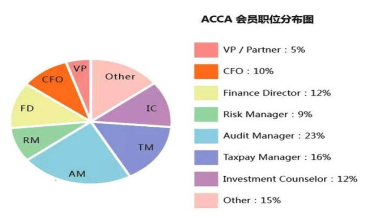 多地公務(wù)員省考招錄規(guī)模壓縮！ACCAer們自有出路！