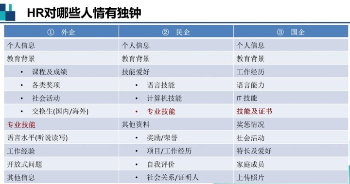 2021年你的職業(yè)規(guī)劃不能少了ACCA！