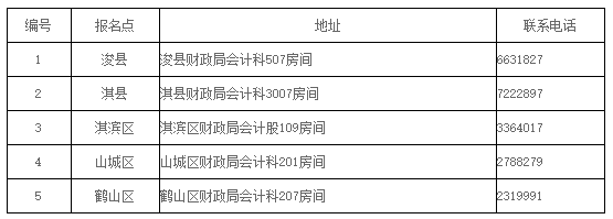 河南鶴壁2019年會計(jì)中級證書領(lǐng)取時(shí)間