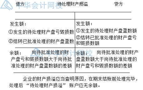 年末了，財(cái)產(chǎn)清查你做好了嗎？一文get財(cái)產(chǎn)清查~