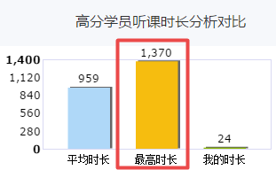 高會備考已開始 你還沒進(jìn)入狀態(tài)？快看看你的對手學(xué)了多少