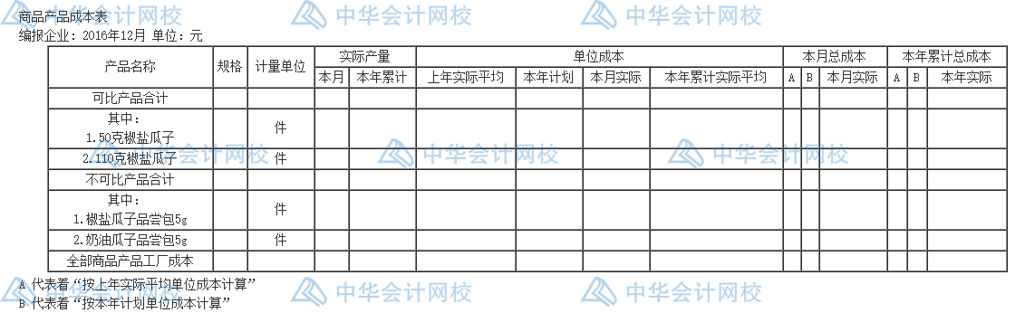 年末了，還不會(huì)編制成本報(bào)表呢？一文教你怎么編~