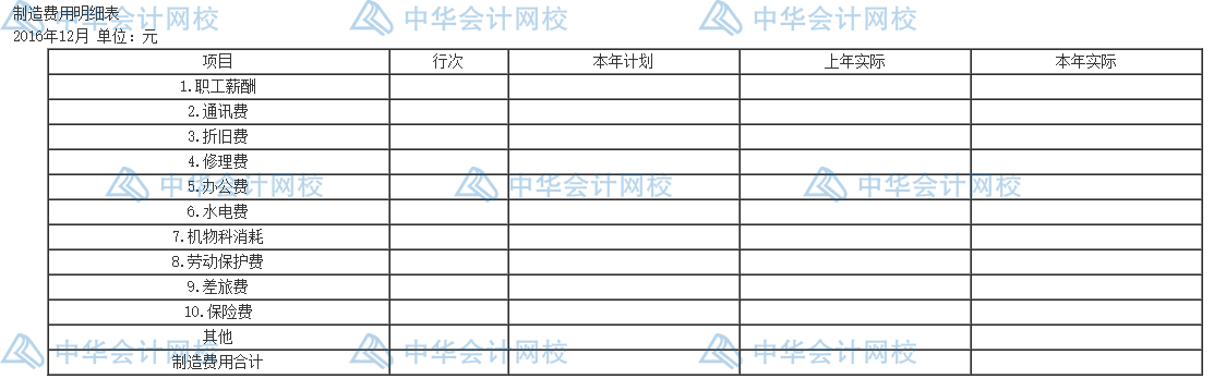 年末了，還不會(huì)編制成本報(bào)表呢？一文教你怎么編~