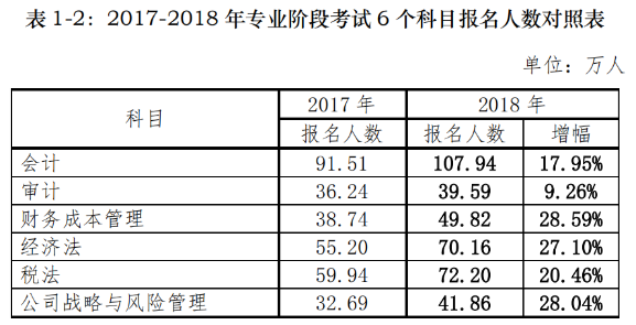 2021年CPA《會計》如何備考？有什么捷徑嗎？