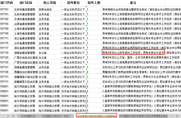 中級(jí)會(huì)計(jì)人數(shù)不斷增加意味著什么？