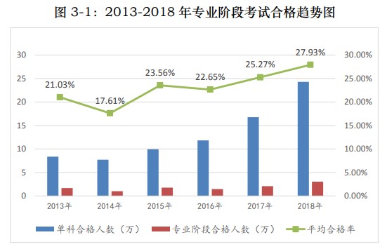 中注協(xié)30萬(wàn)目標(biāo)將近 2021年注會(huì)通過(guò)率會(huì)收緊嗎？