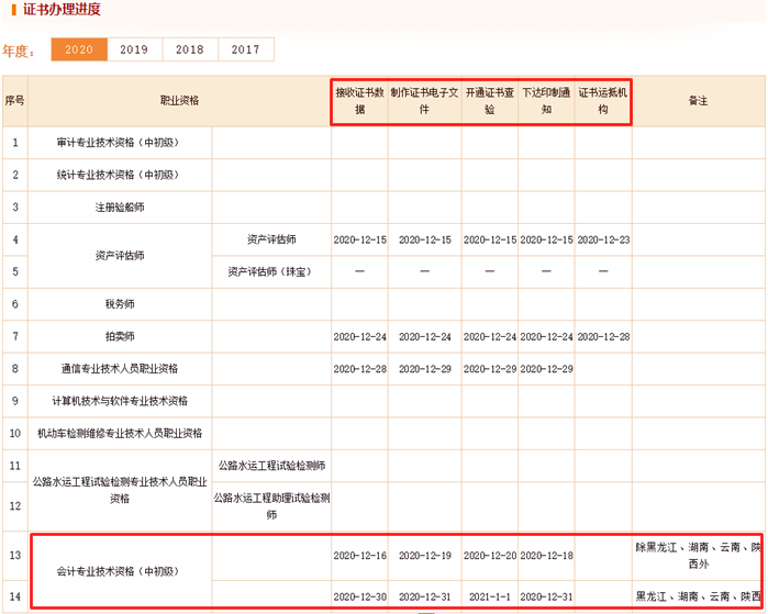 @初級(jí)考生 中國(guó)人事考試網(wǎng)發(fā)布 初級(jí)證書辦理有新進(jìn)度!