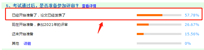 4個原因解惑：為什么要提前準備高會評審論文？