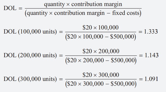 Corporate Finance:The degree of operating leverage