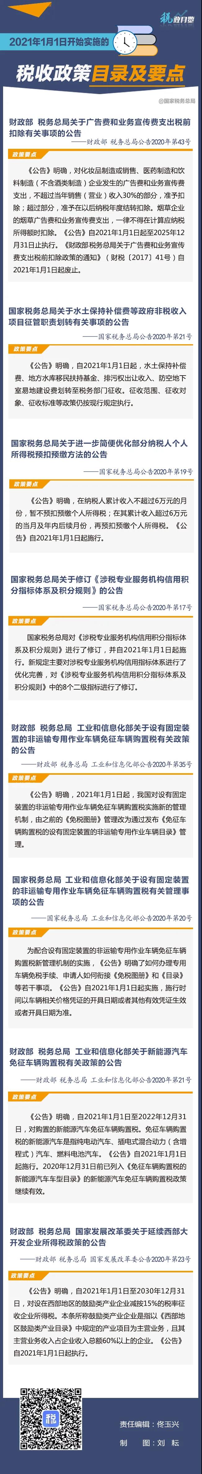 2021年1月1日開始實(shí)施的稅收政策