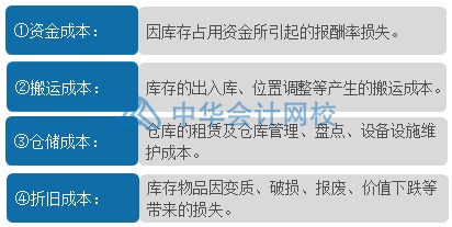 如何合理有效地管理與控制庫(kù)存？