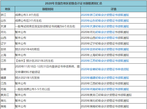 2020年初級會計考試啥時候領證？領證時需要注意哪些東西？