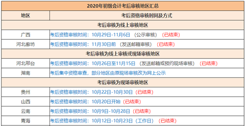 2020年初級會計考試啥時候領證？領證時需要注意哪些東西？