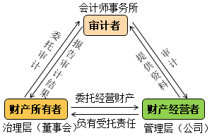 【通知】徐永濤2021注會(huì)審計(jì)基礎(chǔ)精講新課震撼開(kāi)通！免費(fèi)聽(tīng)>