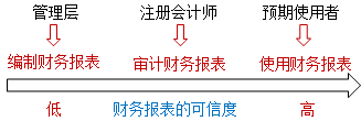 【通知】徐永濤2021注會(huì)審計(jì)基礎(chǔ)精講新課震撼開(kāi)通！免費(fèi)聽(tīng)>