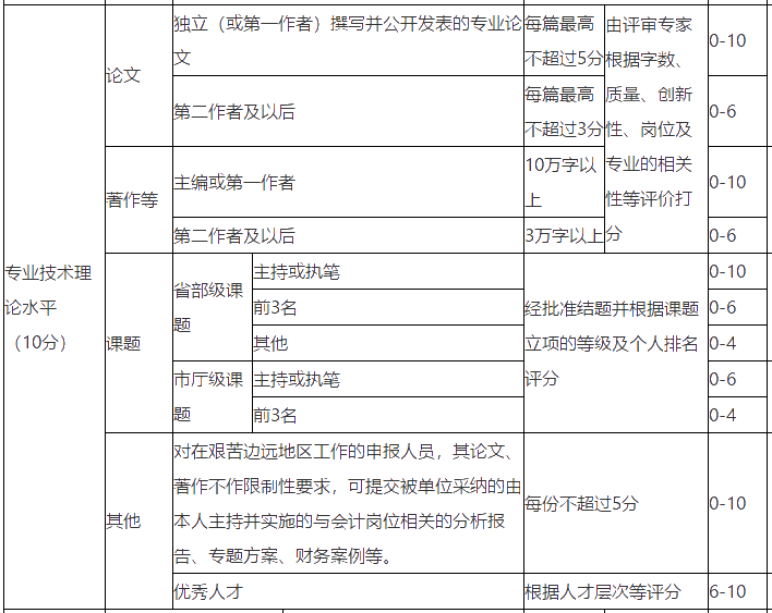 浙江高級會計師評審論文發(fā)表數(shù)量沒要求？