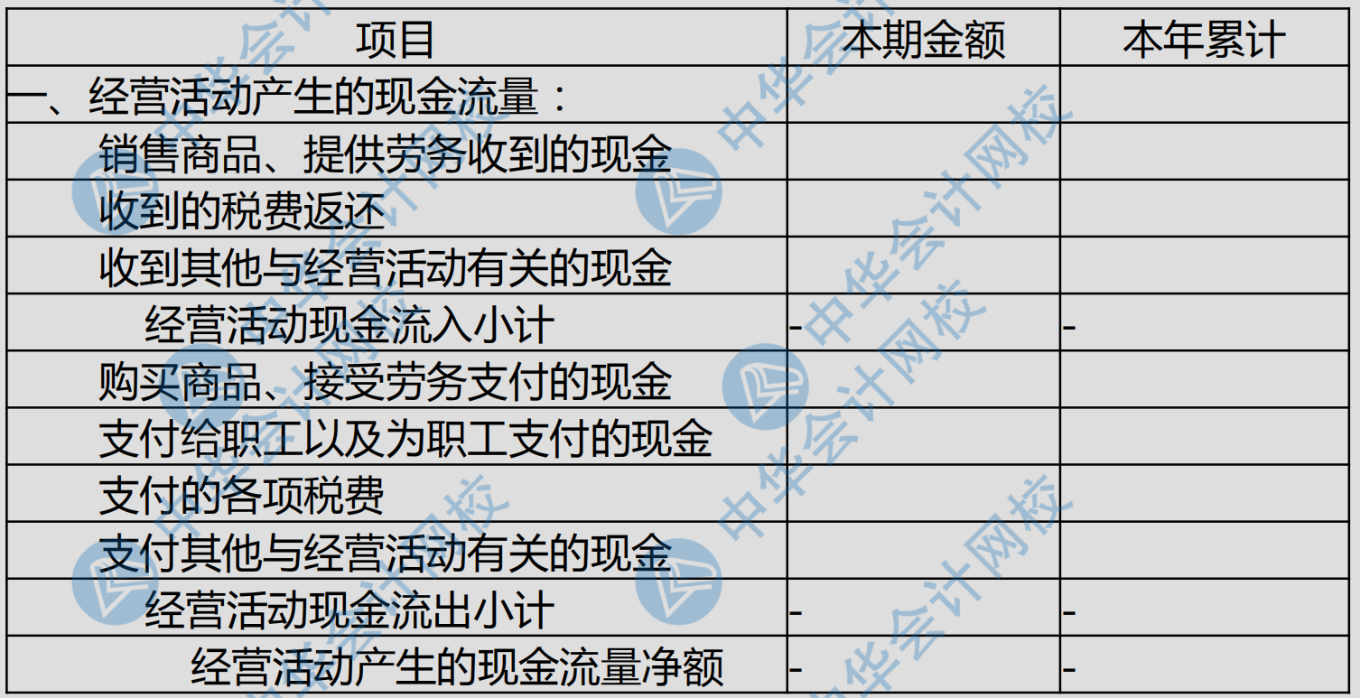 現(xiàn)金流量表各項(xiàng)填列科目匯總~太全了！