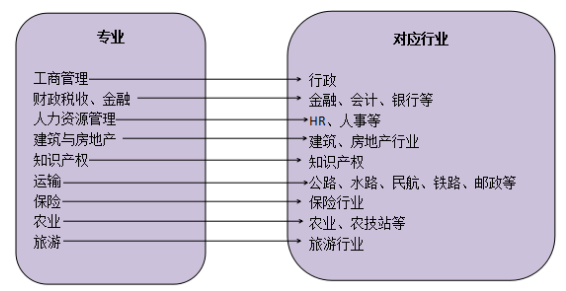 經(jīng)濟(jì)師具體是做什么的？有沒有考的價(jià)值？