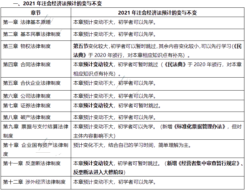 【與你有關(guān)】該法律正式生效！注會這科30分的考點將變化？