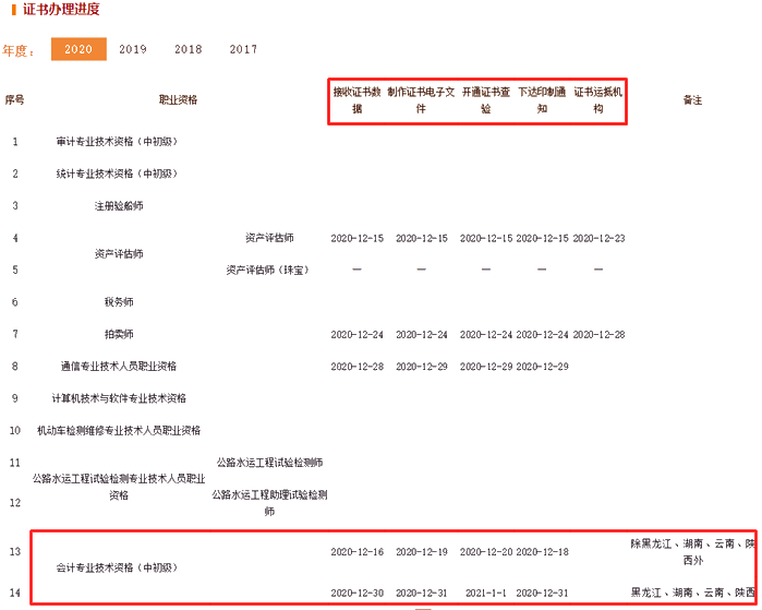 2020年初級(jí)會(huì)計(jì)證書(shū)能否由他人代領(lǐng)？官方有新說(shuō)明！