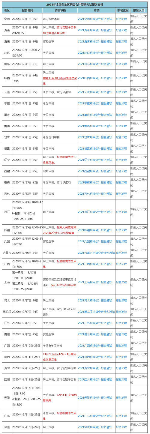 因故缺席2021初級(jí)會(huì)計(jì)考試報(bào)名 可以補(bǔ)報(bào)名嗎？