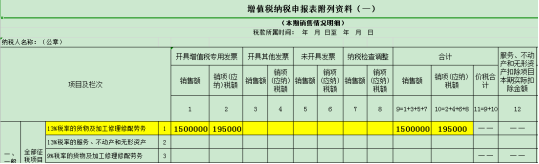 干貨收藏！進項稅額的這對“雙胞胎”你分得清么