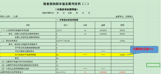 干貨收藏！進項稅額的這對“雙胞胎”你分得清么