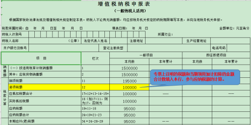 干貨收藏！進項稅額的這對“雙胞胎”你分得清么