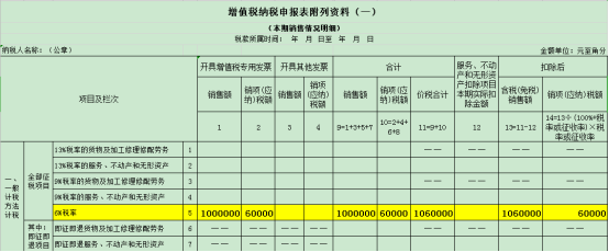 干貨收藏！進項稅額的這對“雙胞胎”你分得清么