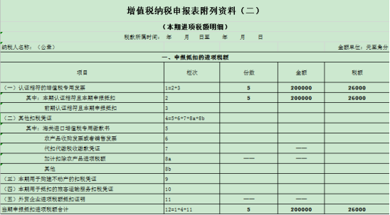 干貨收藏！進項稅額的這對“雙胞胎”你分得清么