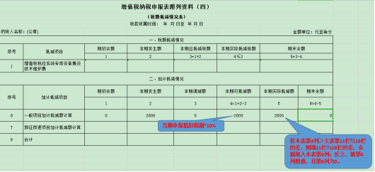 干貨收藏！進項稅額的這對“雙胞胎”你分得清么