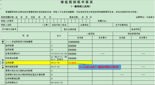 干貨收藏！進項稅額的這對“雙胞胎”你分得清么