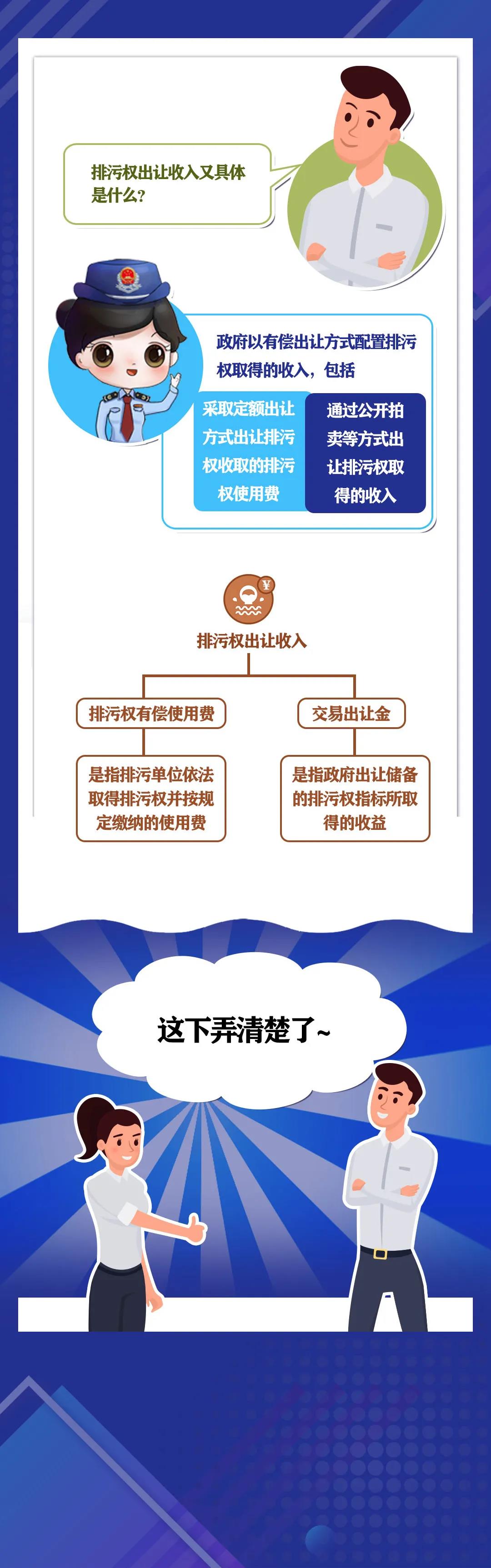 水土保持補(bǔ)償費等四項非稅收入是什么？