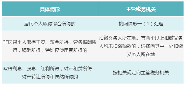 個人有多處、多種所得，如何判斷主管稅務(wù)機關(guān)？