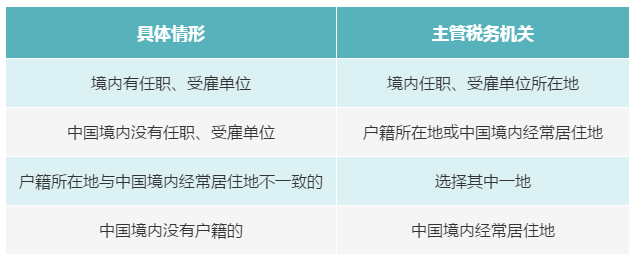 個人有多處、多種所得，如何判斷主管稅務(wù)機關(guān)？