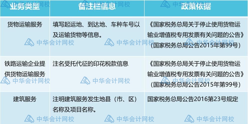 發(fā)票備注欄不可忽視，這些發(fā)票一定要檢查備注欄！