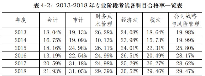 【危險(xiǎn)發(fā)言】注會(huì)考試一年考一科 最后一年考兩科可以嗎？