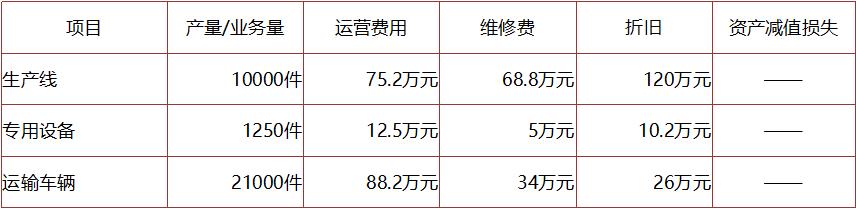 正保會計網(wǎng)校