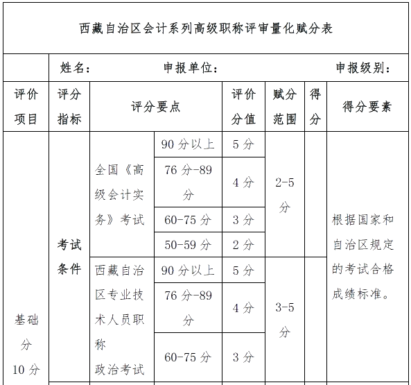 高會考試分數(shù)高低直接影響評審申報？