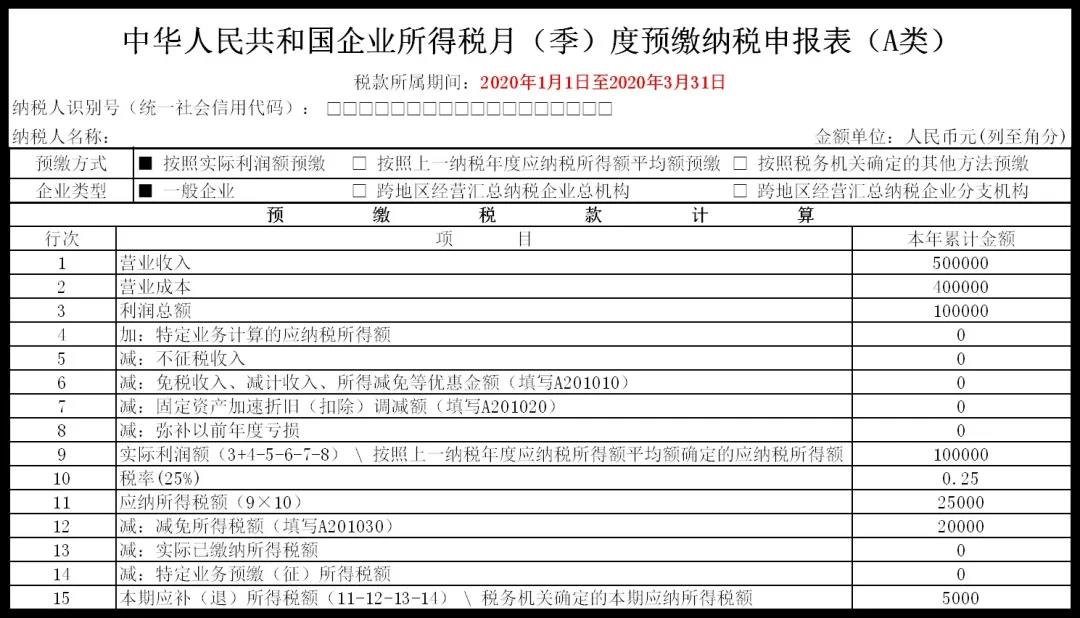 企業(yè)所得稅2021年首個(gè)征期申報(bào)提示