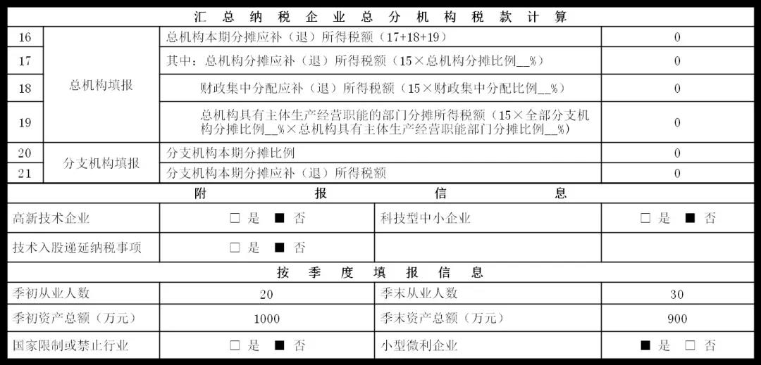 企業(yè)所得稅2021年首個(gè)征期申報(bào)提示