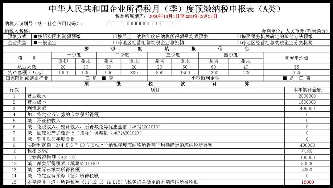 企業(yè)所得稅2021年首個(gè)征期申報(bào)提示