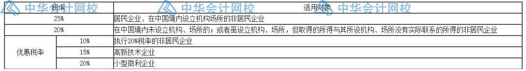 匯算清繳要來了？一文梳理企業(yè)所得稅