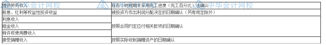 匯算清繳要來了？一文梳理企業(yè)所得稅