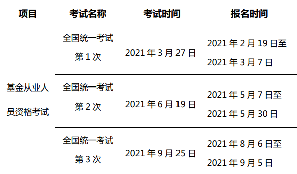 2021年基金從業(yè)資格證科目考試時間合集