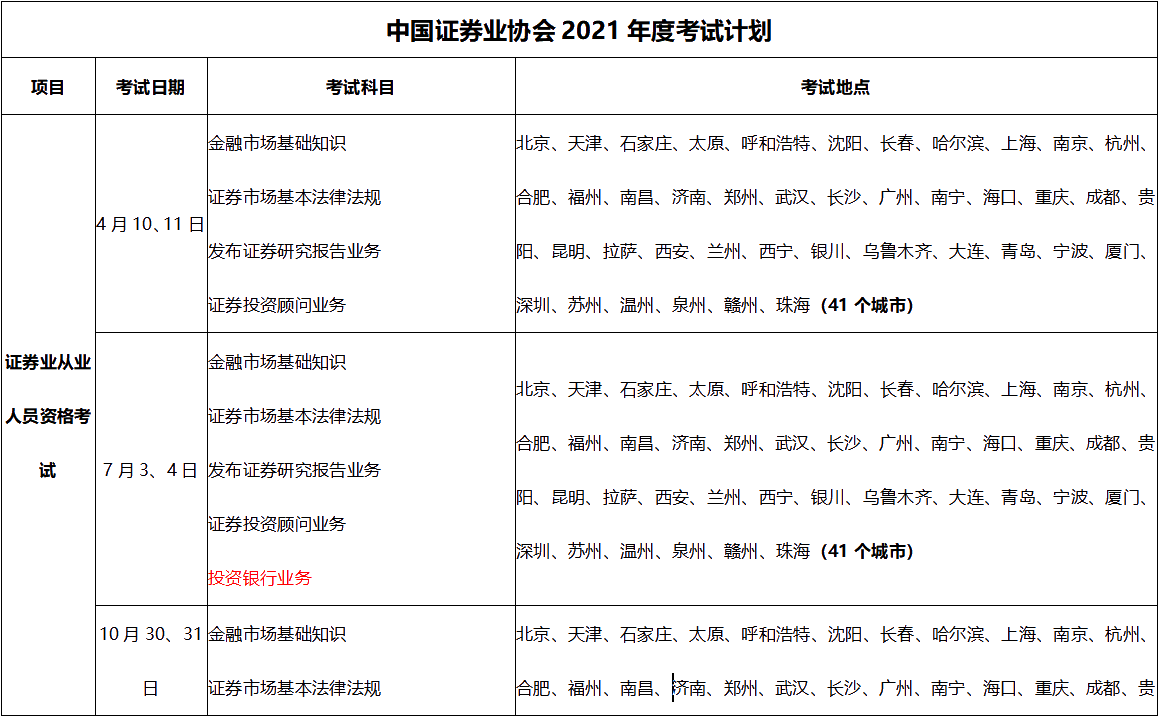 2021年證券從業(yè)資格證報(bào)考時(shí)間是什么時(shí)候？