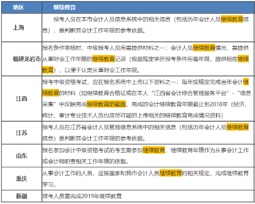 2020年中級會計職稱報名簡章繼續(xù)教育要求